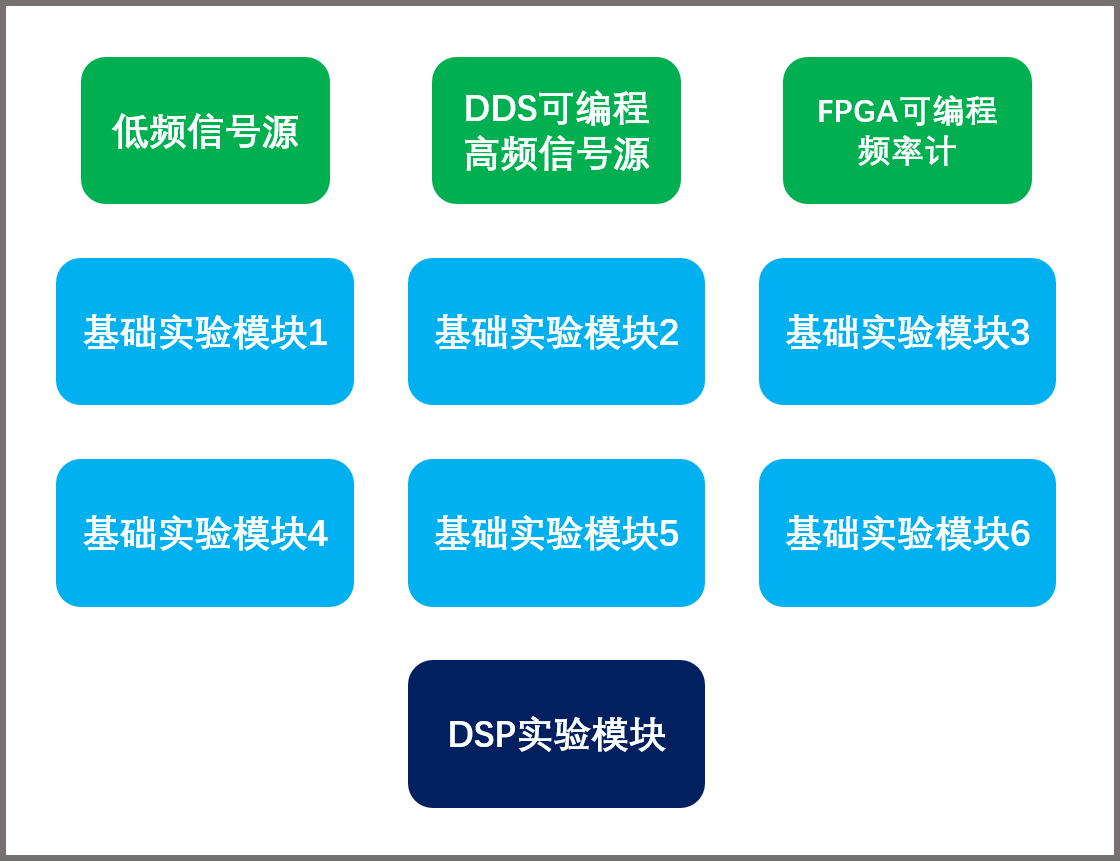 信號與系統實驗平臺（TLS－S106）